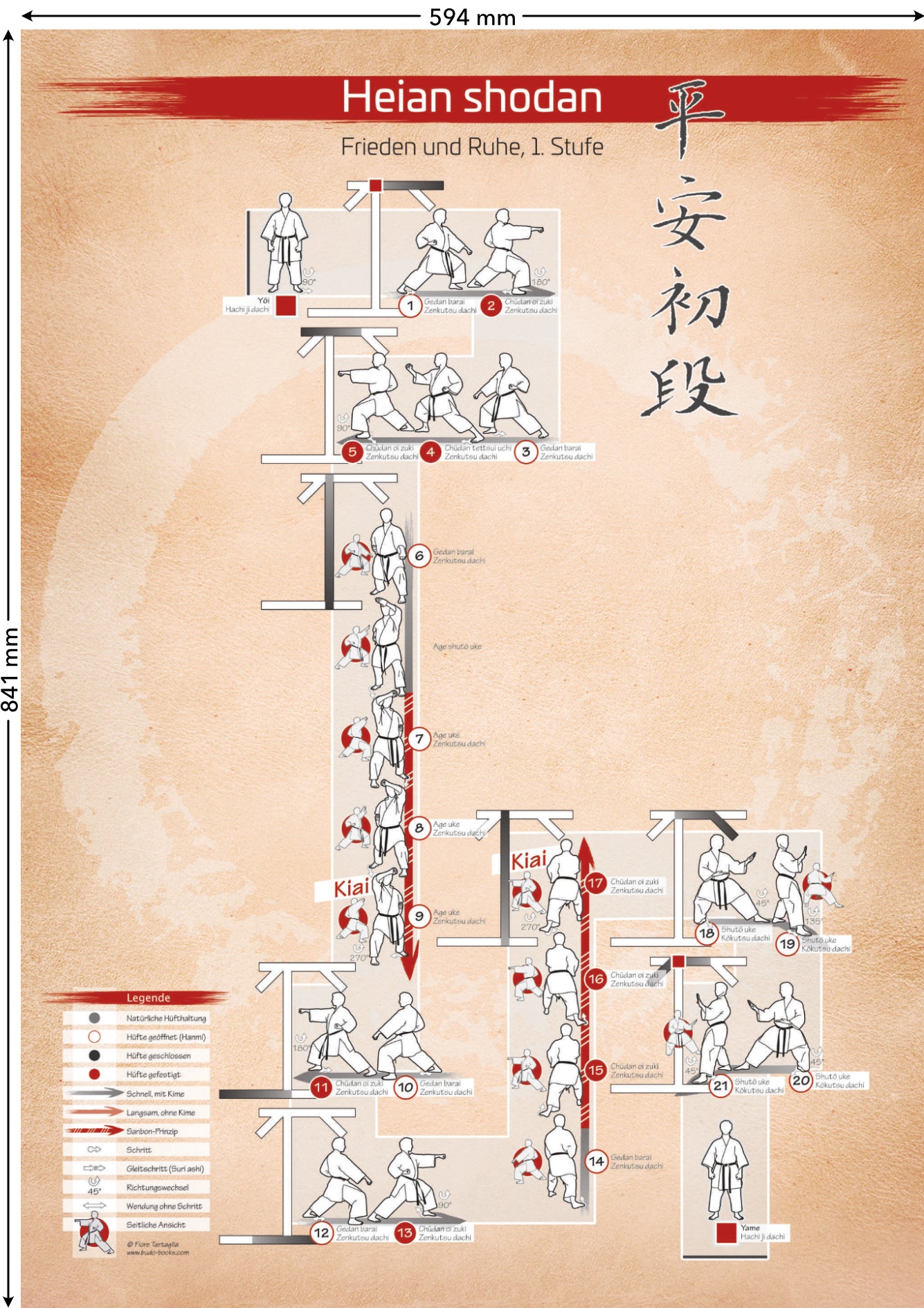 Kata Heian shodan – Poster für alle Karateka | DIN A1 | Dunkel
