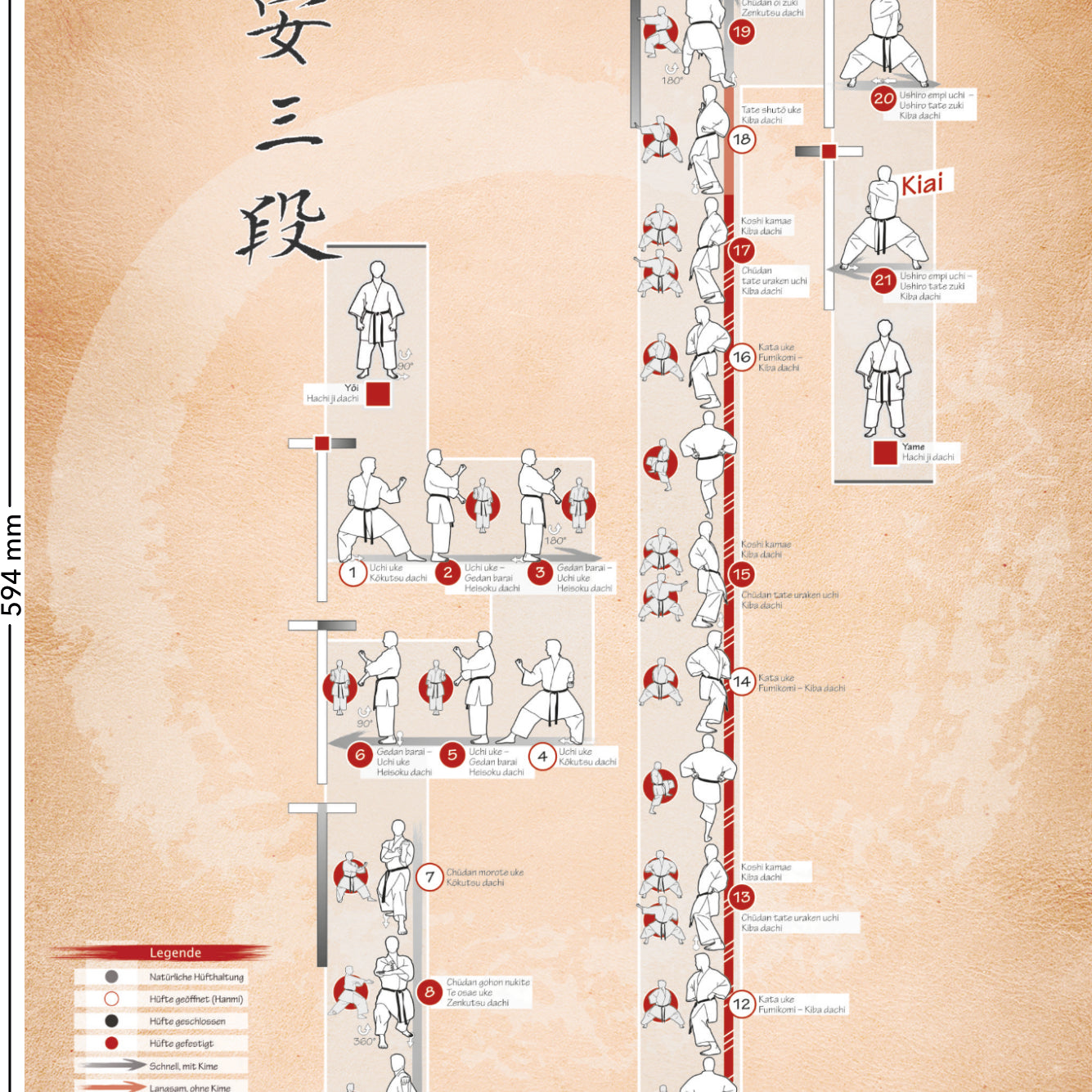 Kata Heian sandan – Poster für alle Karateka | DIN A2