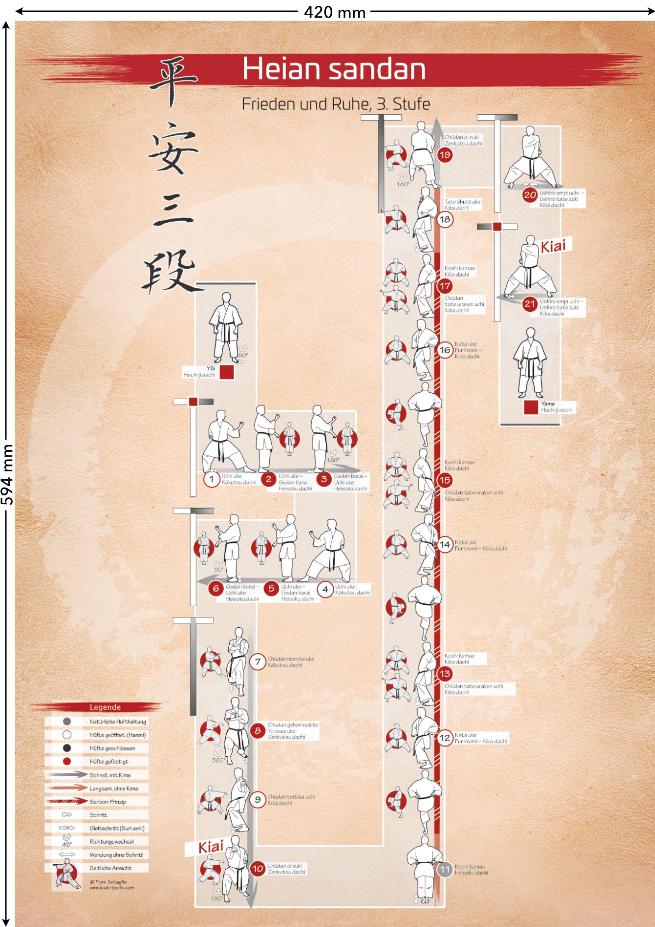 Kata Heian sandan – Poster für alle Karateka | DIN A2