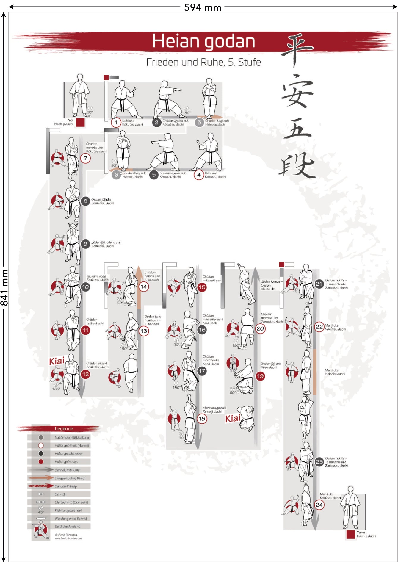Kata Heian godan – Poster für alle Karateka | DIN A1 | Hell
