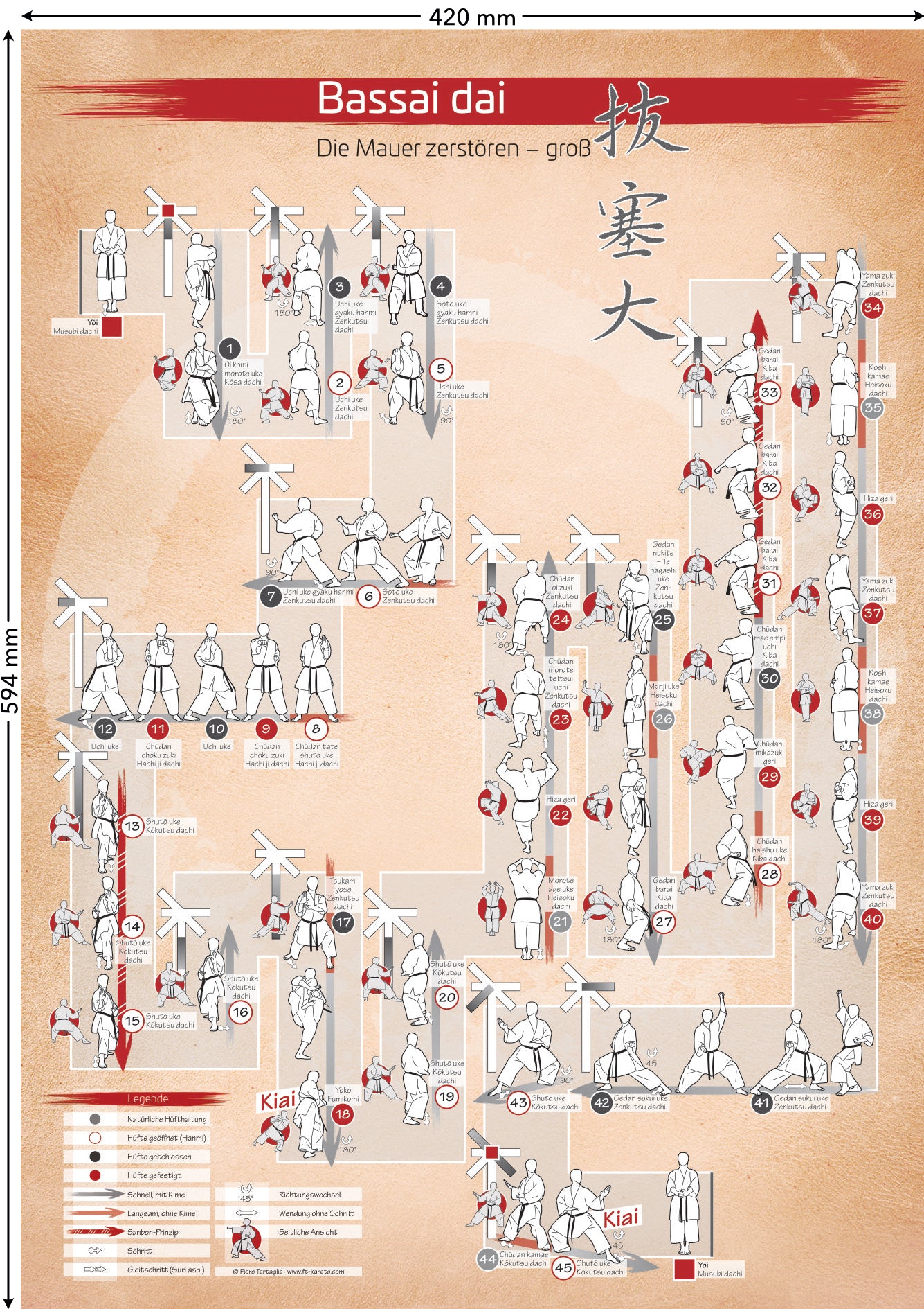 Kata Bassai Dai – Poster für alle Karateka | DIN A2