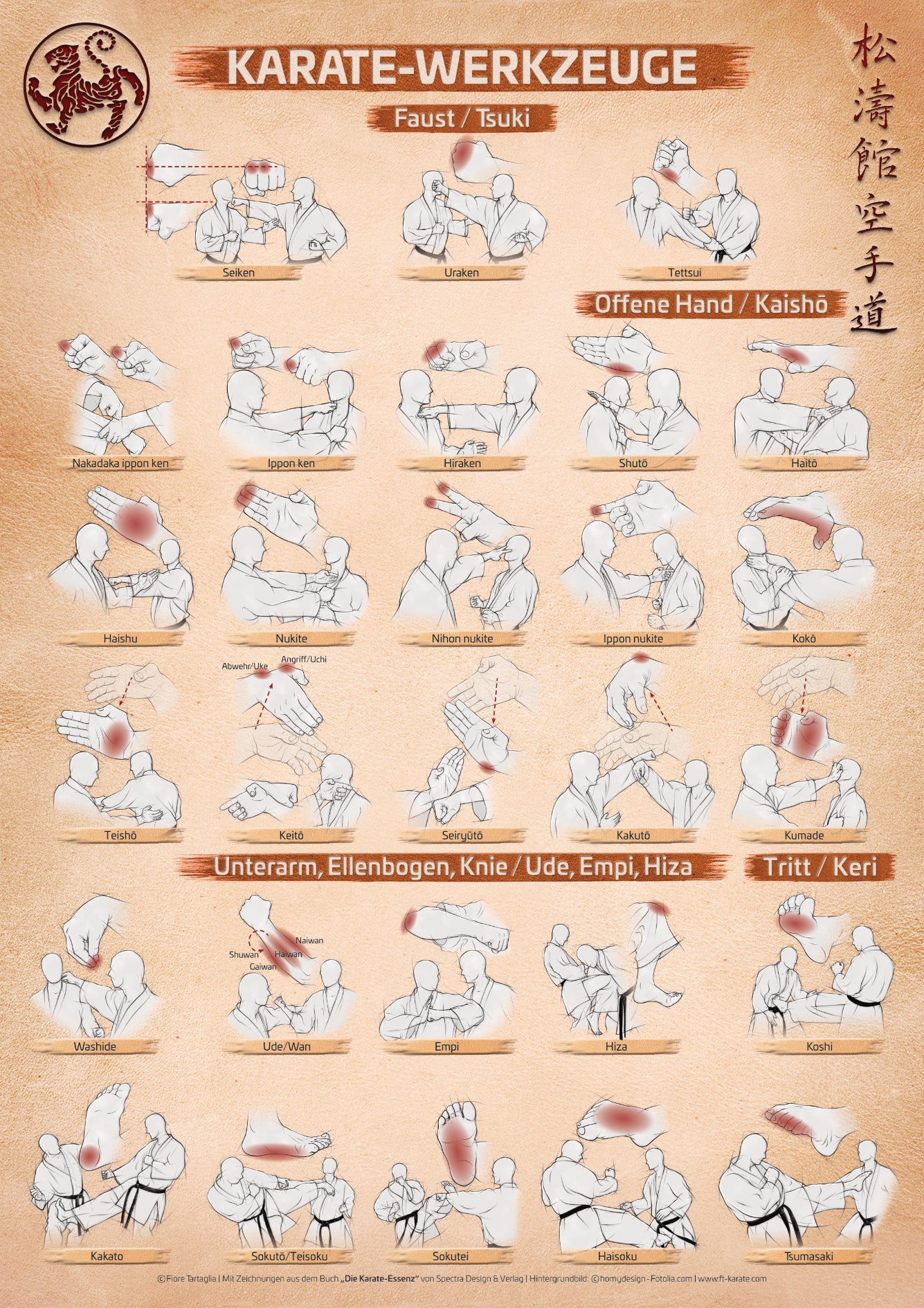 Karate Prinzipien Kinder, Techniken und Werkzeuge – Poster Trio für alle Karateka | DIN A1