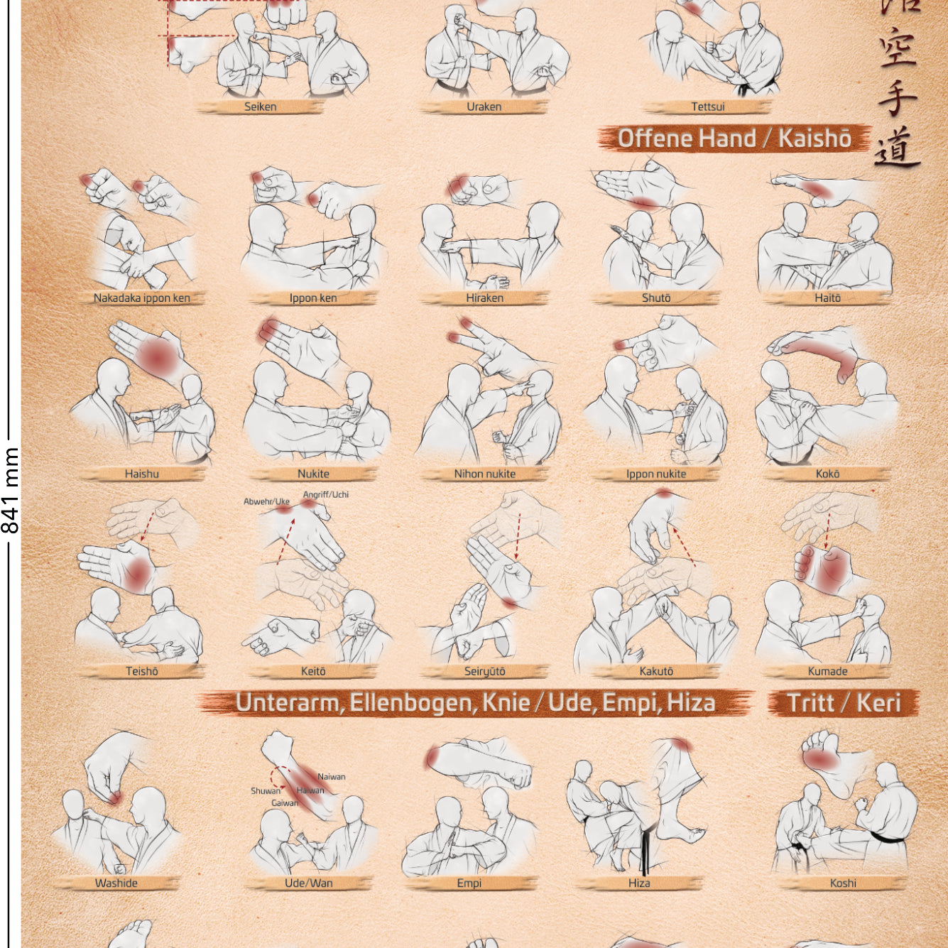 Karate Werkzeuge – Poster für alle Karateka | DIN A1