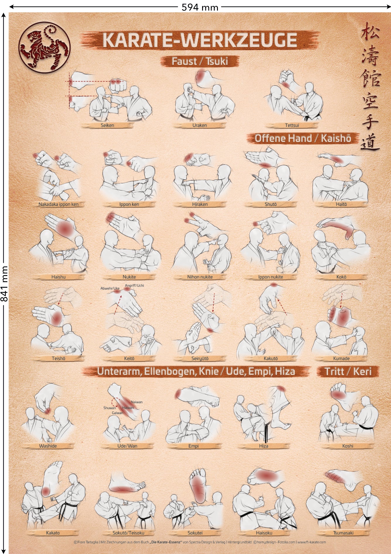 Karate Werkzeuge – Poster für alle Karateka | DIN A1