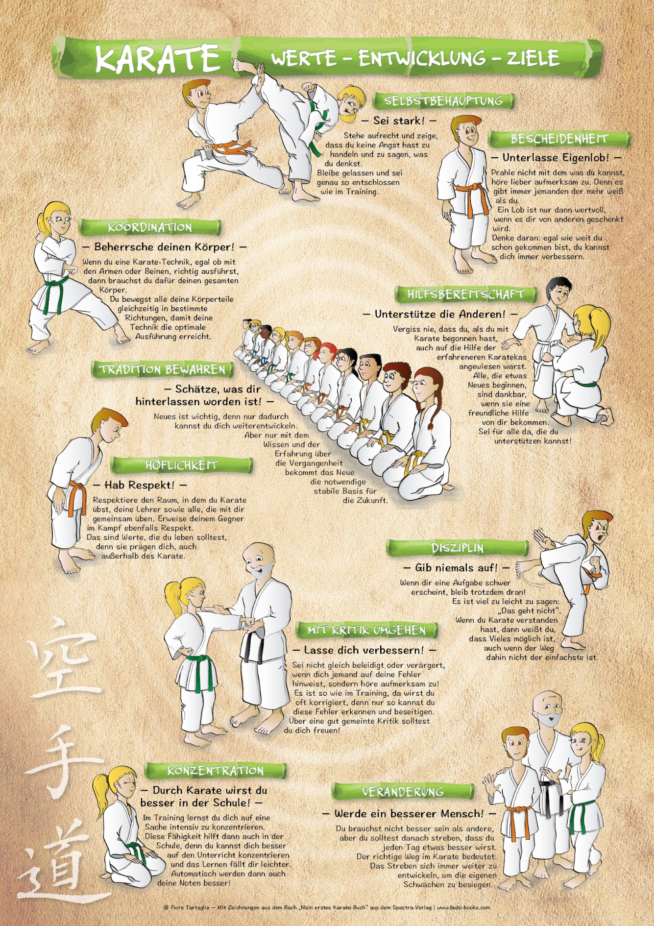 Karate Prinzipien Kinder, Techniken und Werkzeuge – Poster Trio für alle Karateka | DIN A1