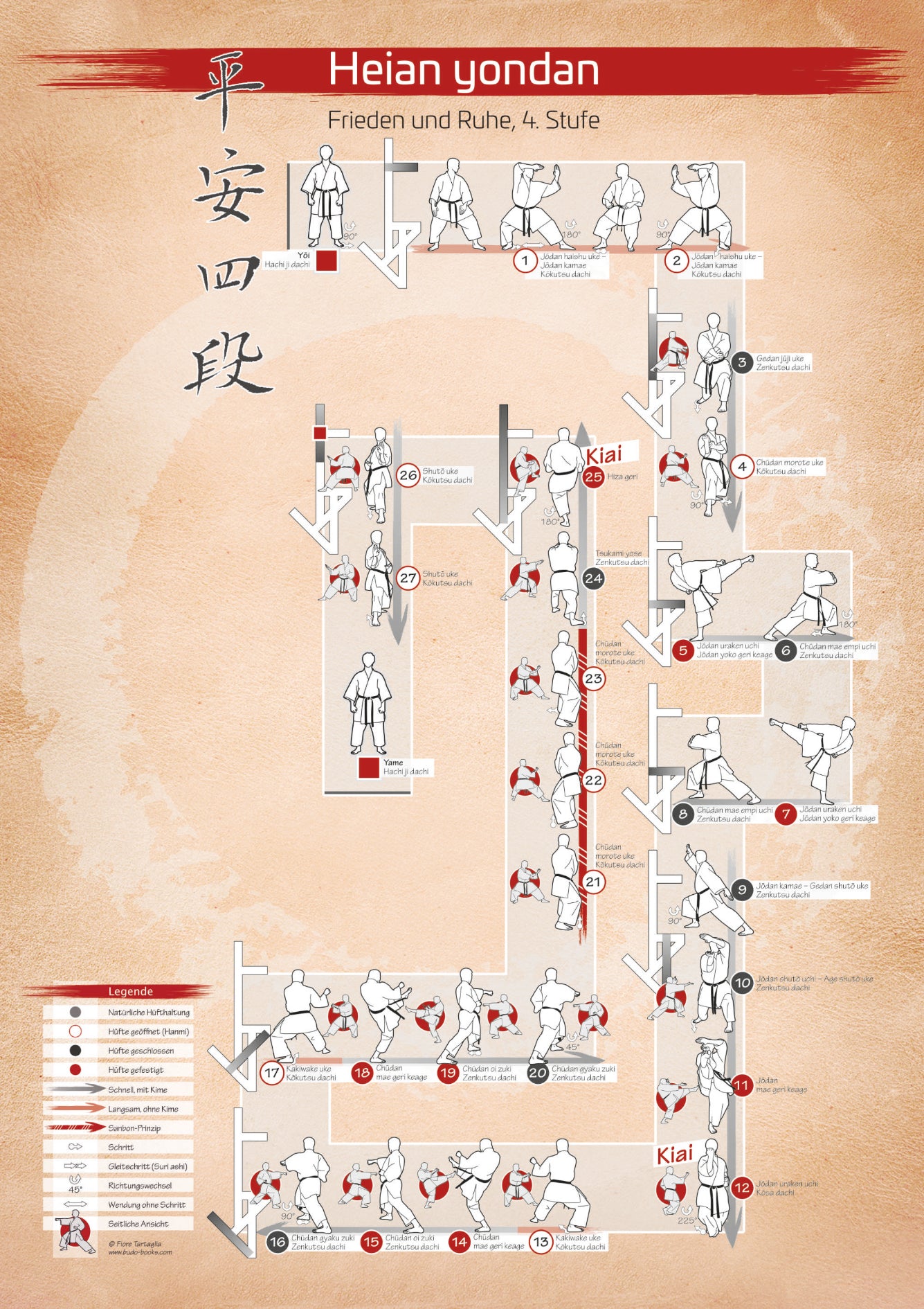 Komplette Kata Heian – Poster Serie für alle Karateka | DIN A1 | Dunkel