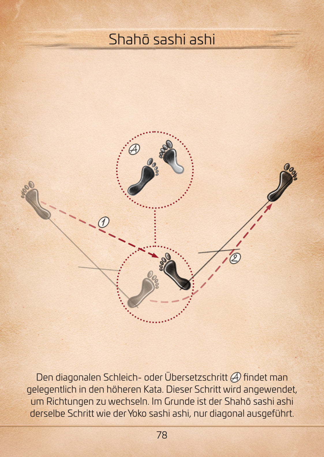Karate Kompakt – Heft für alle Karateka