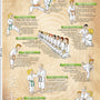 Karate Prinzipien – Poster für Kinder | DIN A1