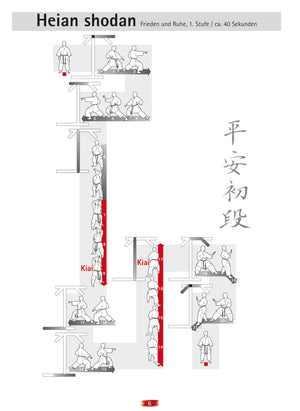 🇩🇪 Book | The 26 Shōtōkan-Kata at a glance