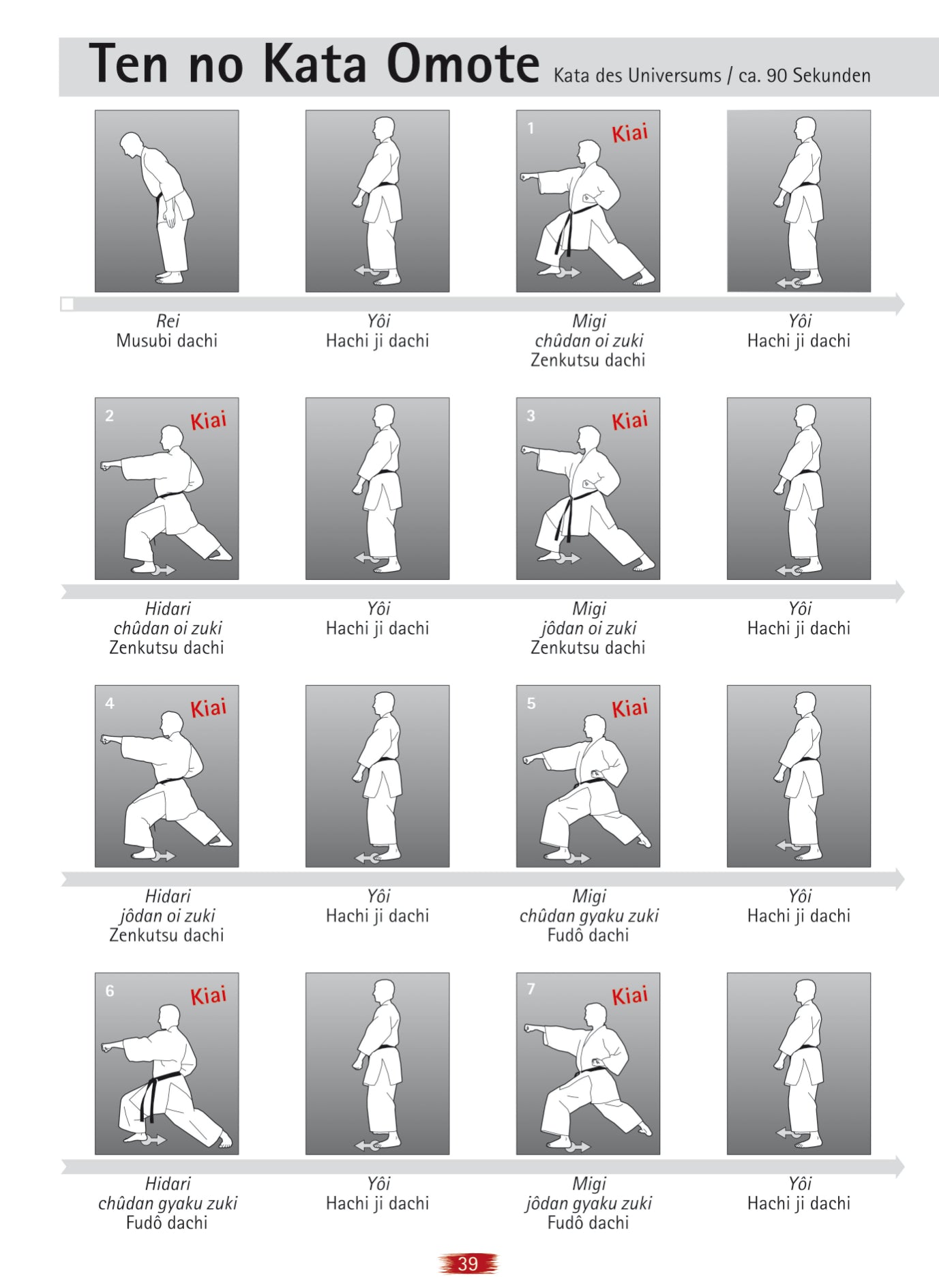 Die 26 Shotokan Kata im Überblick – Buch für alle Karateka