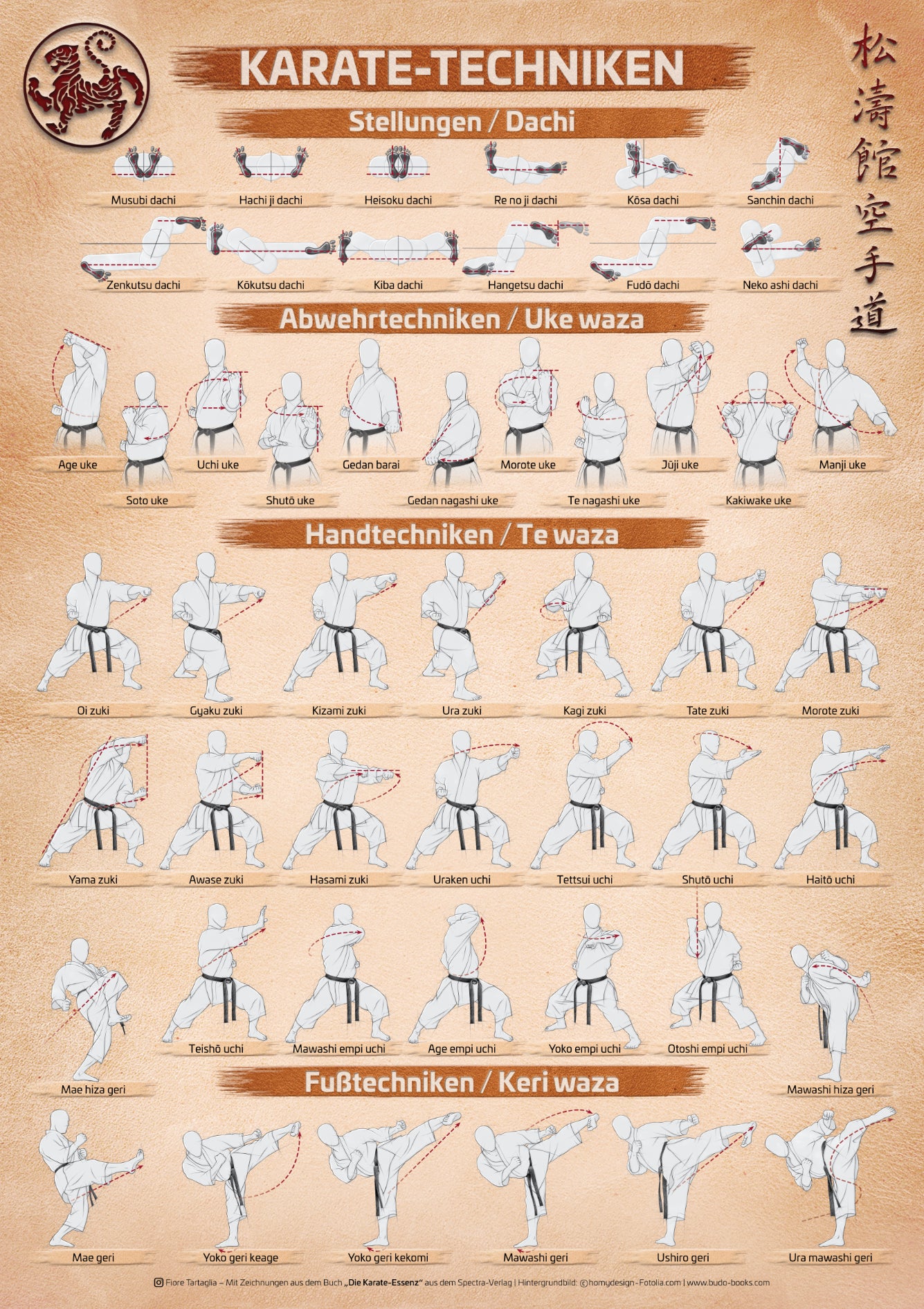 Karate-Poster | Das Poster ist ideal für alle Karateka als nützliche Unterstützung während des Trainings – mit allen Basis-Techniken auf einem Blick. Perfekt für Zuhause und Karate-Schulen/-Vereine.