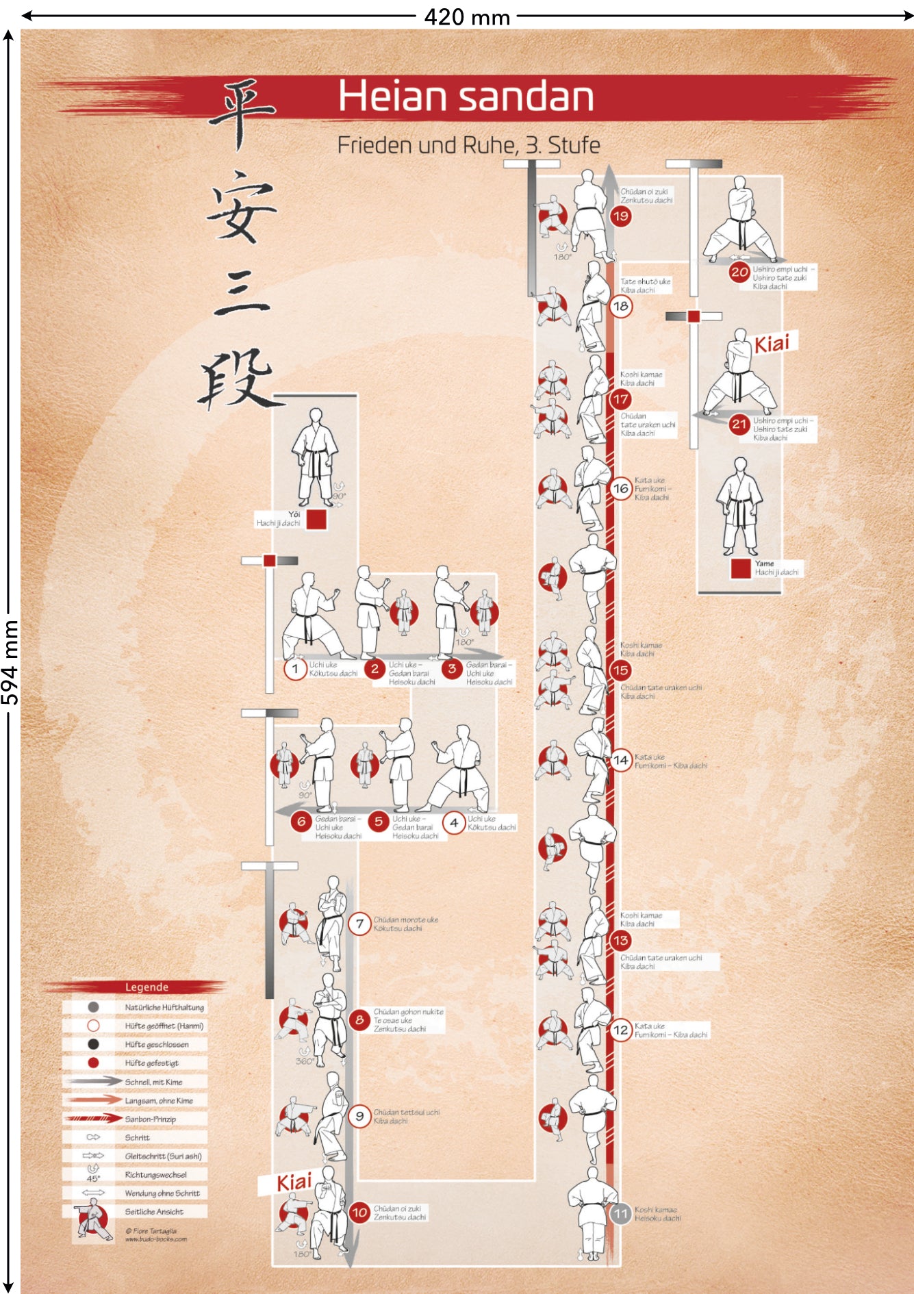 🇩🇪 Poster DIN A2 | Kata Heian sandan