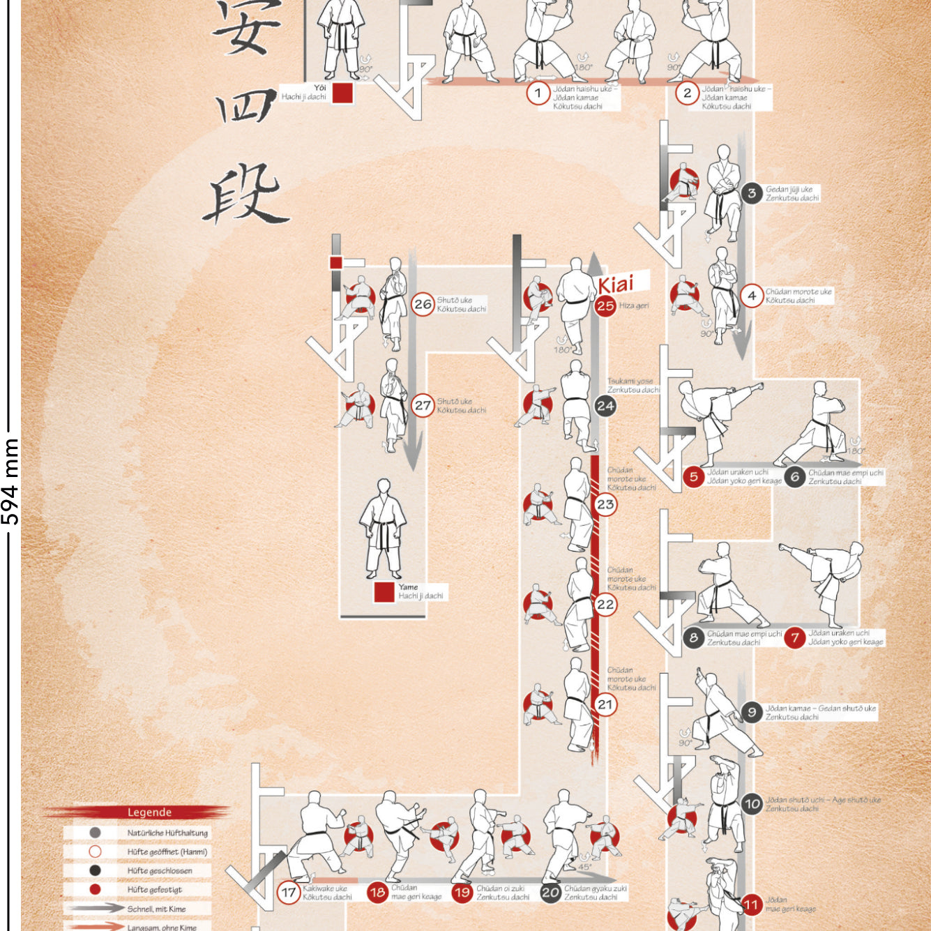 Kata Heian yondan – Poster for all karateka | DIN A2