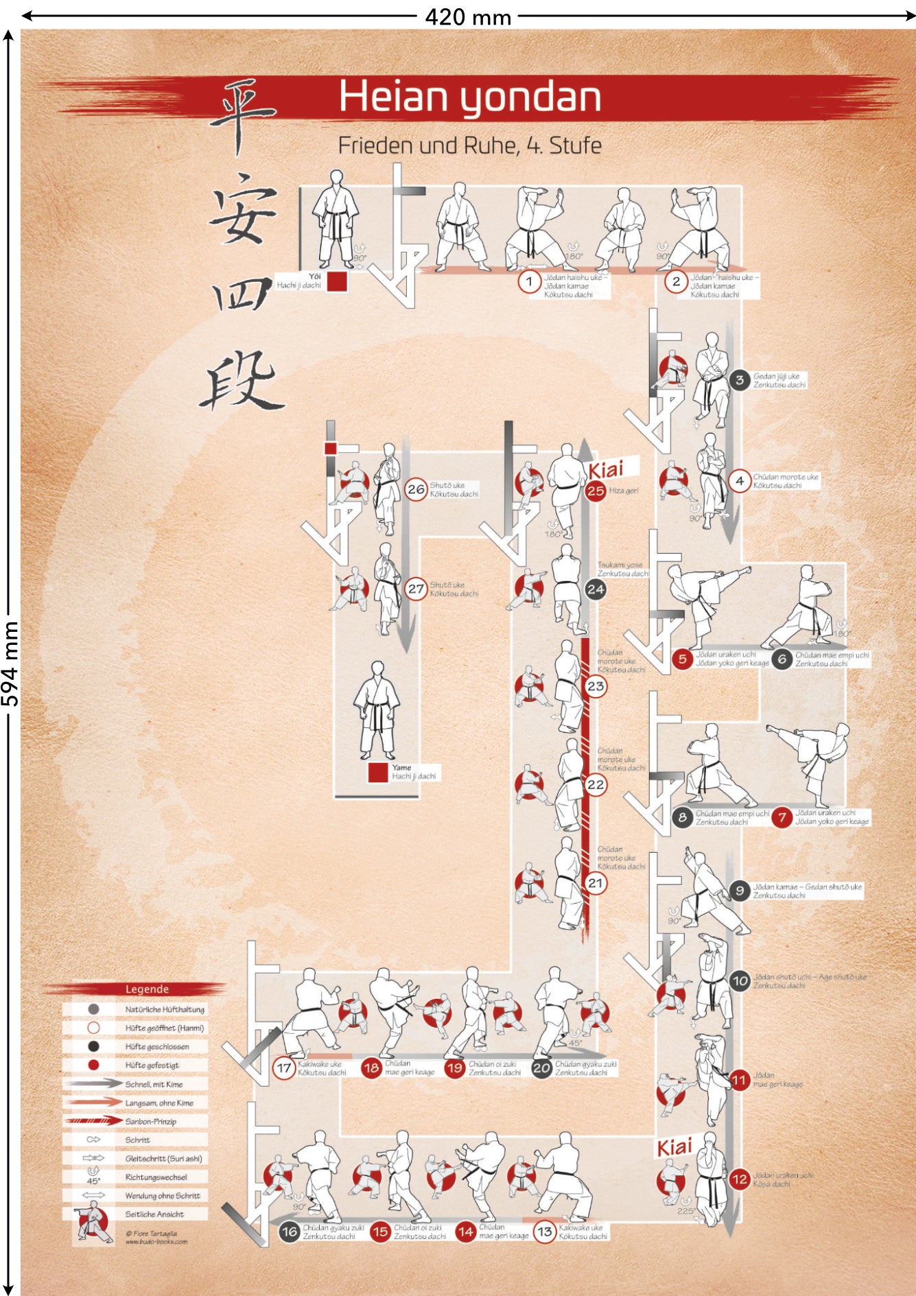 Kata Heian yondan – Poster für alle Karateka | DIN A2