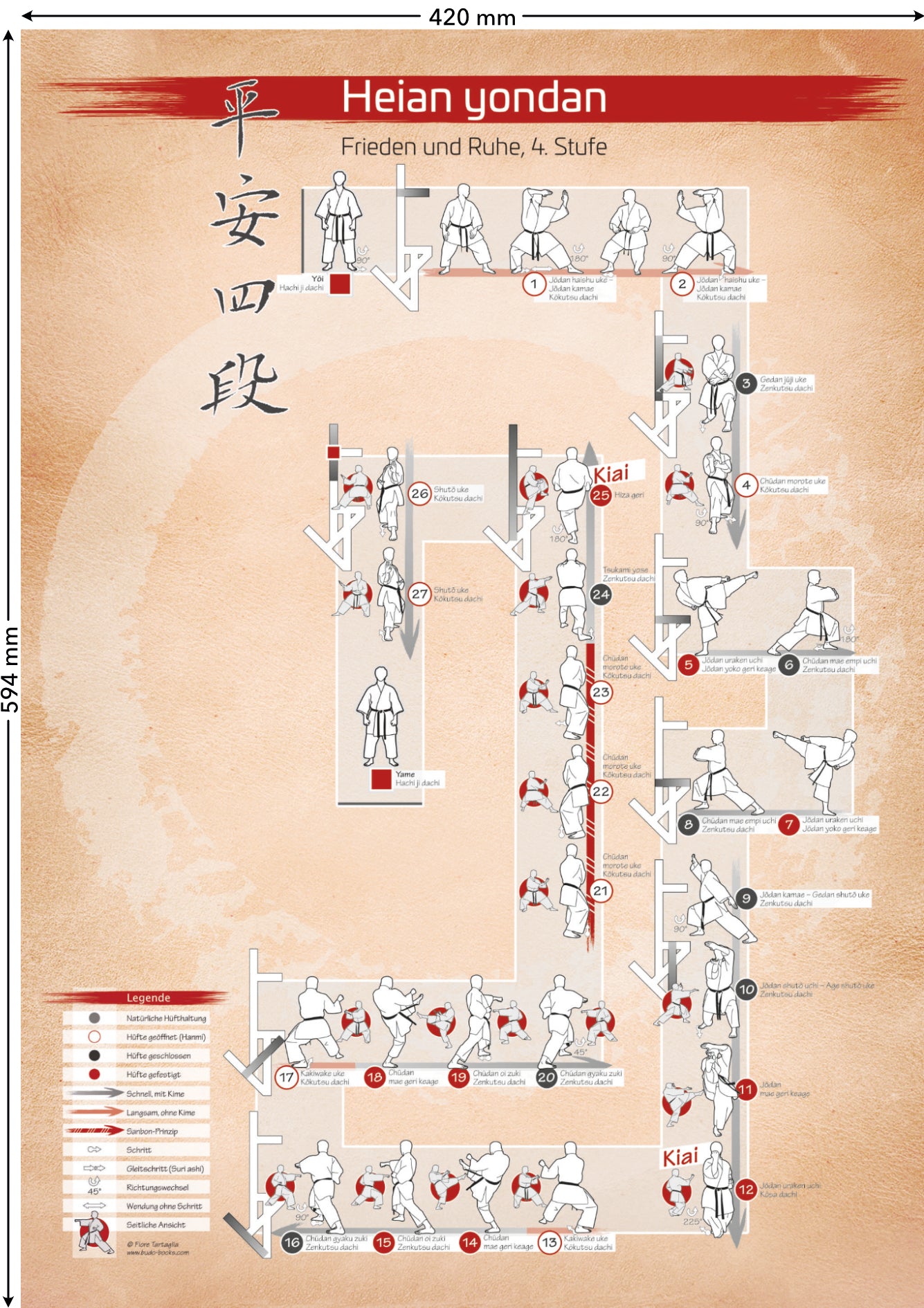 Kata Heian yondan – Poster für alle Karateka | DIN A2