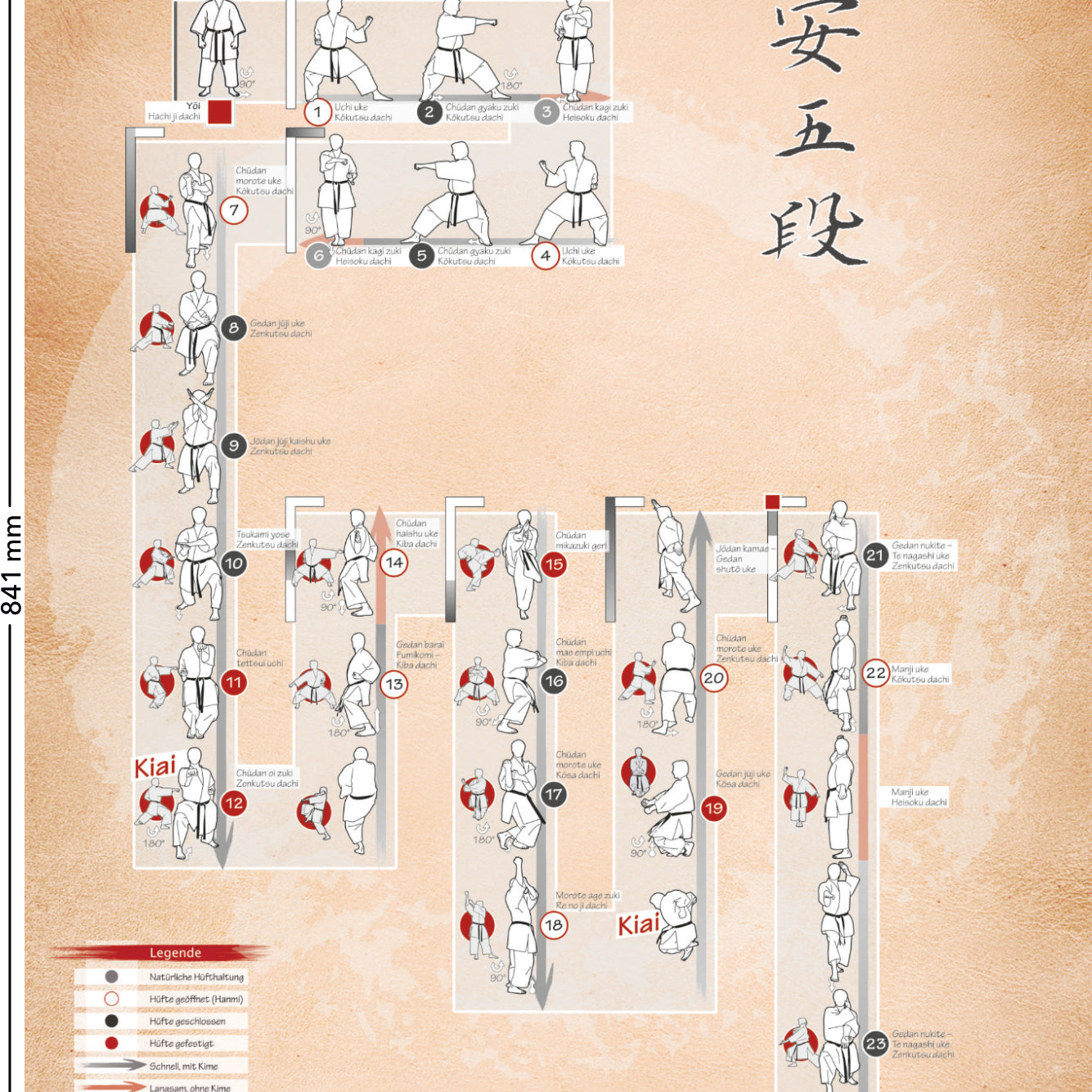 Kata Heian godan – Poster für alle Karateka | DIN A1 | Dunkel