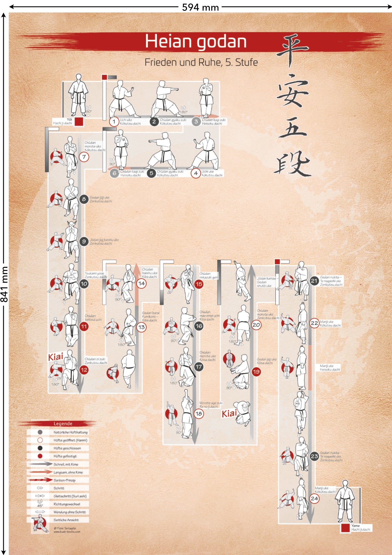 Kata Heian godan – Poster for all karateka | DIN A1 | Dark