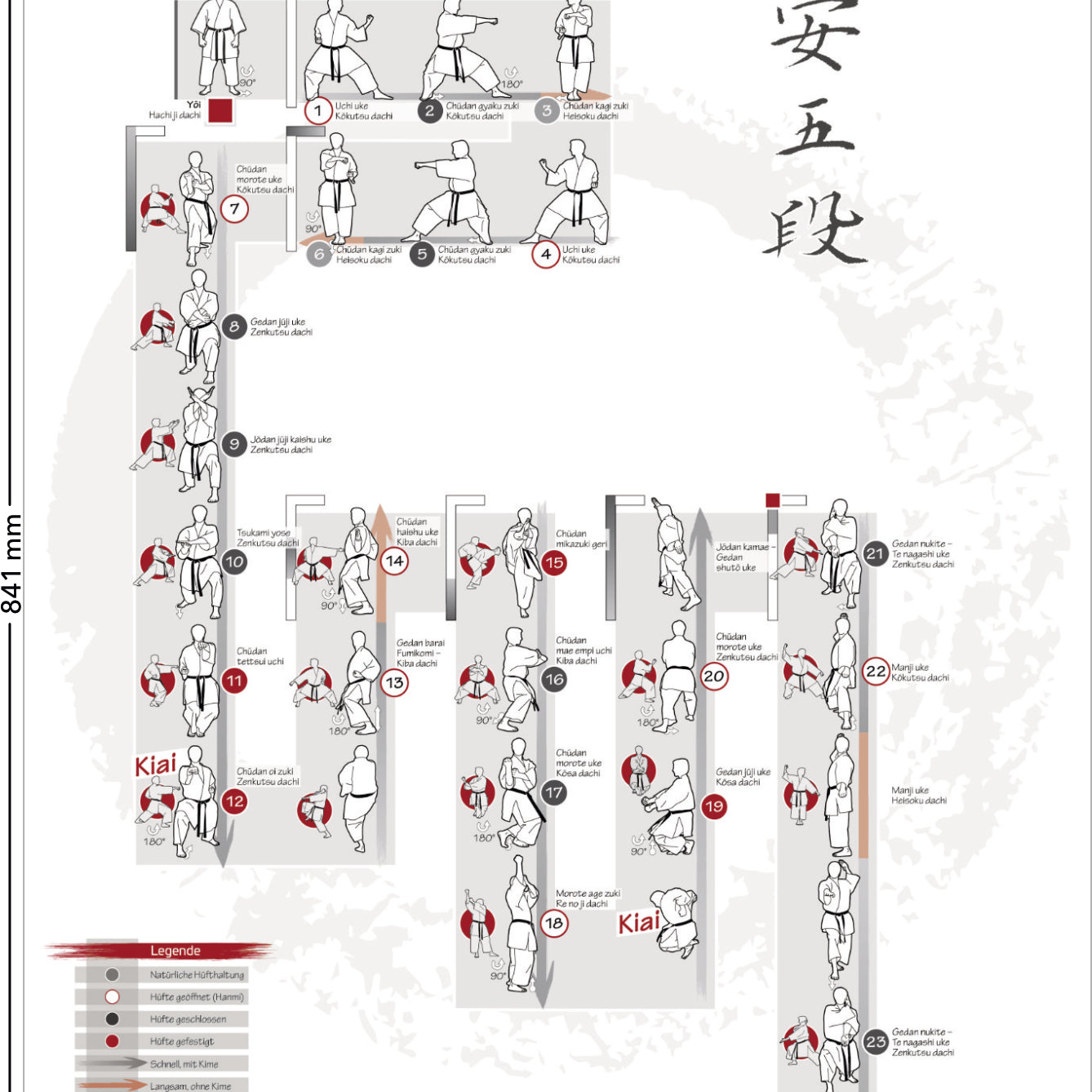Kata Heian godan – Poster für alle Karateka | DIN A1 | Hell