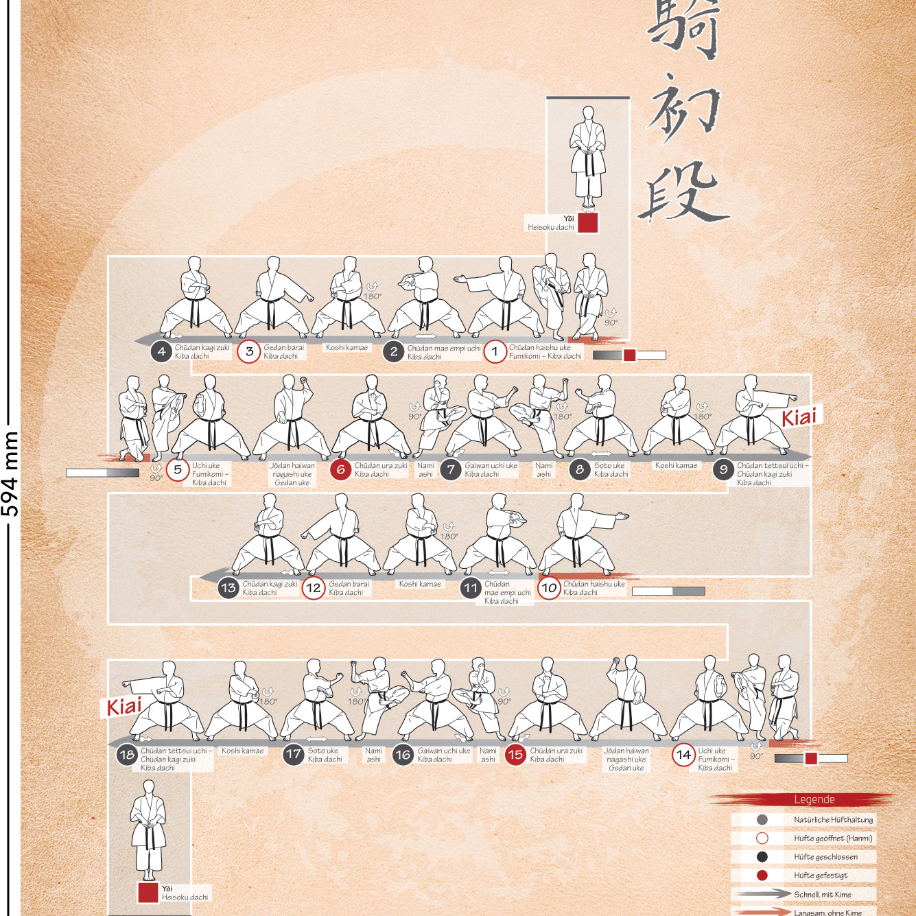 Kata Tekki shodan – Poster für alle Karateka | DIN A2