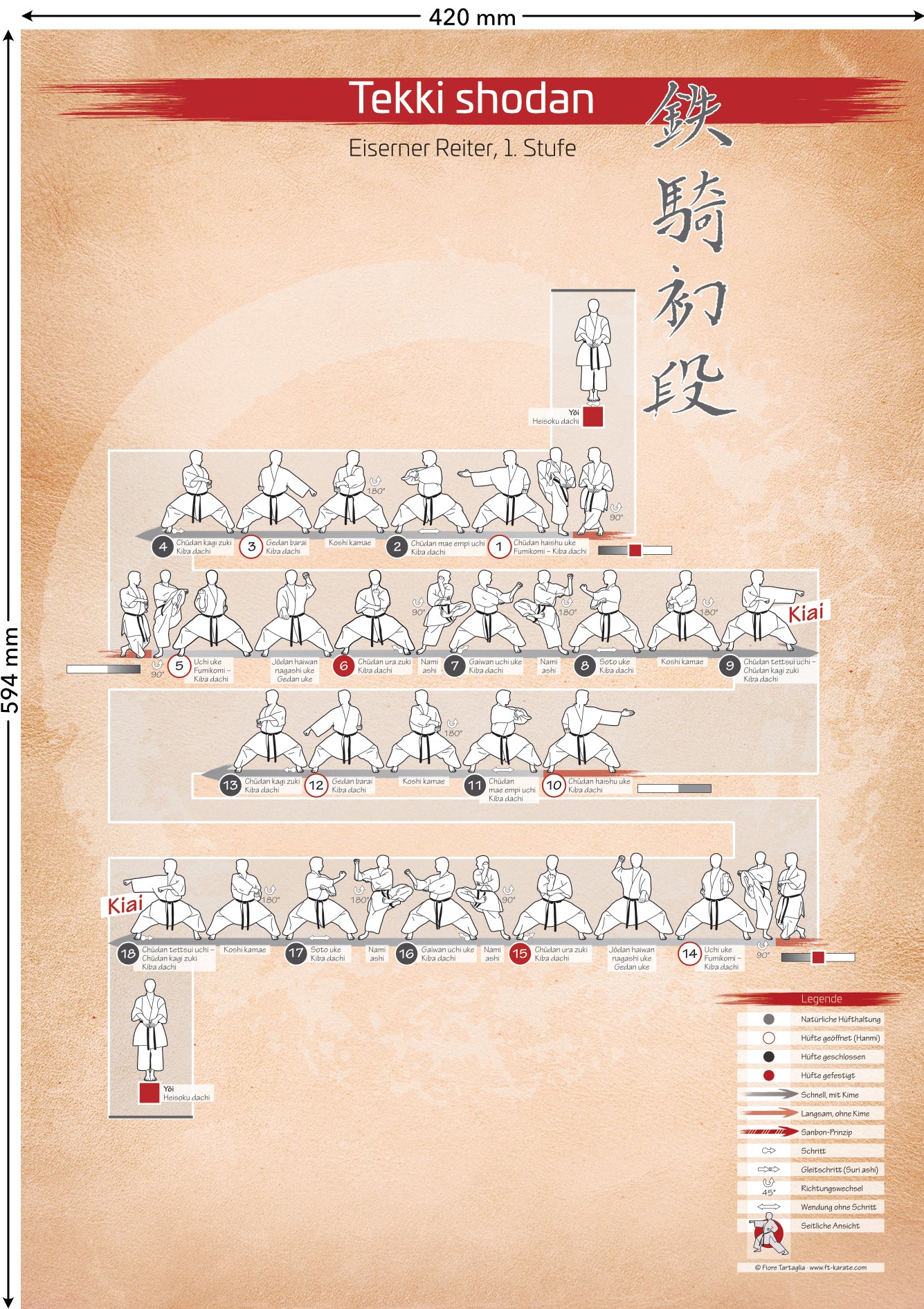 Kata Tekki shodan – Poster für alle Karateka | DIN A2