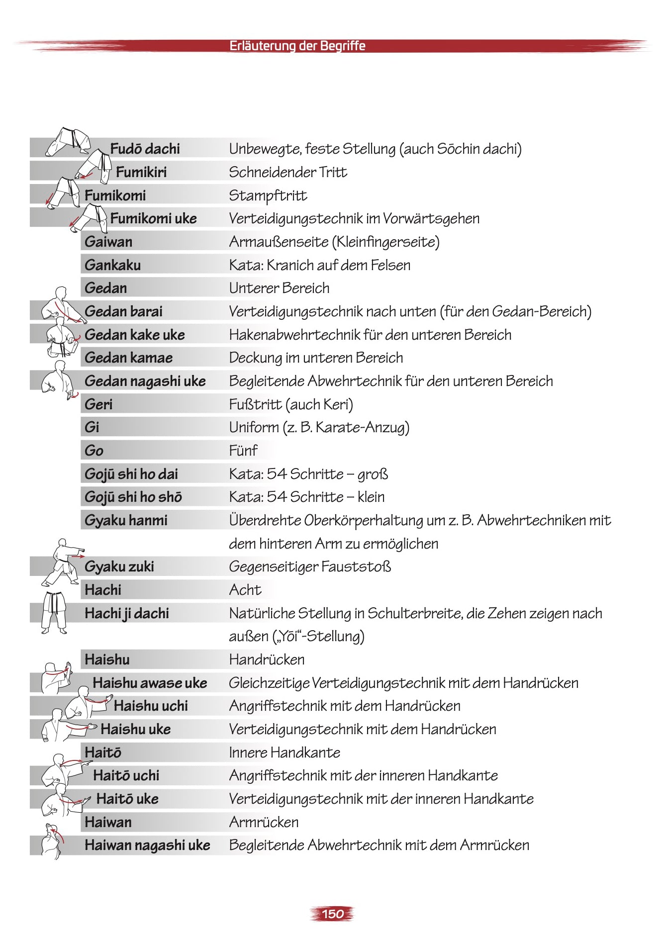 Bunkai der Shotokan Kata ab Schwarzgurt – Buch für Dan-Grade | Band 4