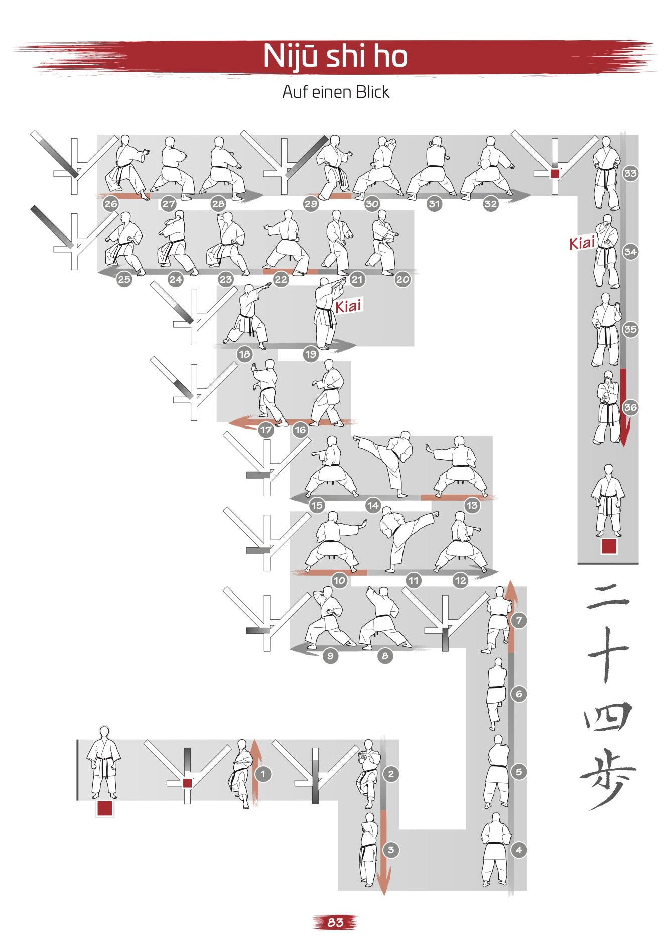 Bunkai der Shotokan Kata ab Schwarzgurt – Buch für Dan-Grade | Band 4