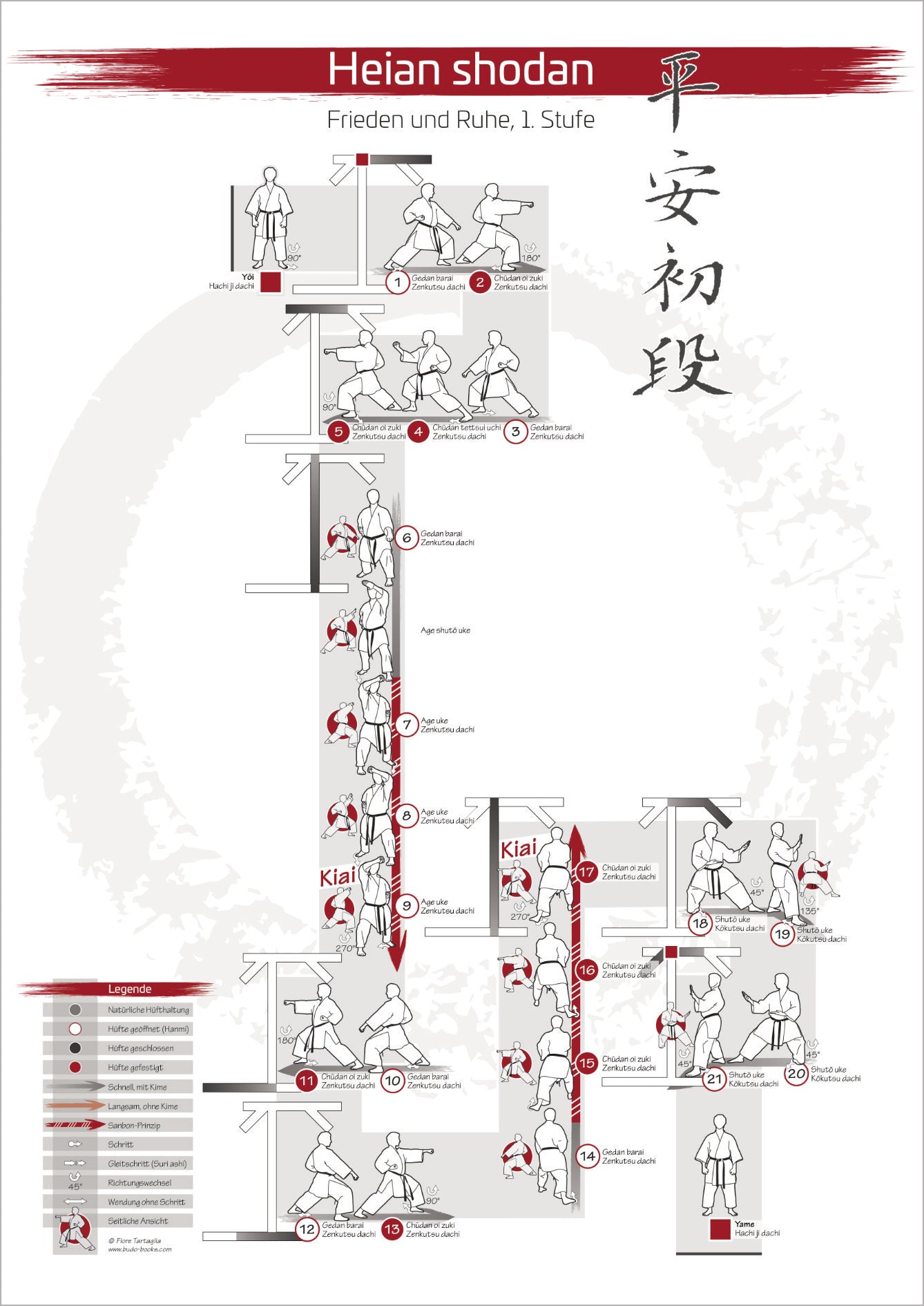 Complete Kata Heian – Poster Series for all Karateka | DIN A1 | Light