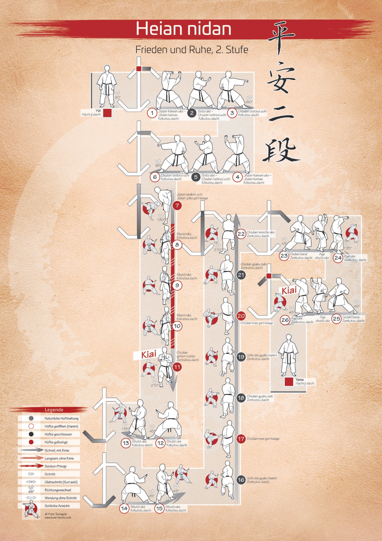 Complete Kata Heian – Poster series for all karateka | DIN A2