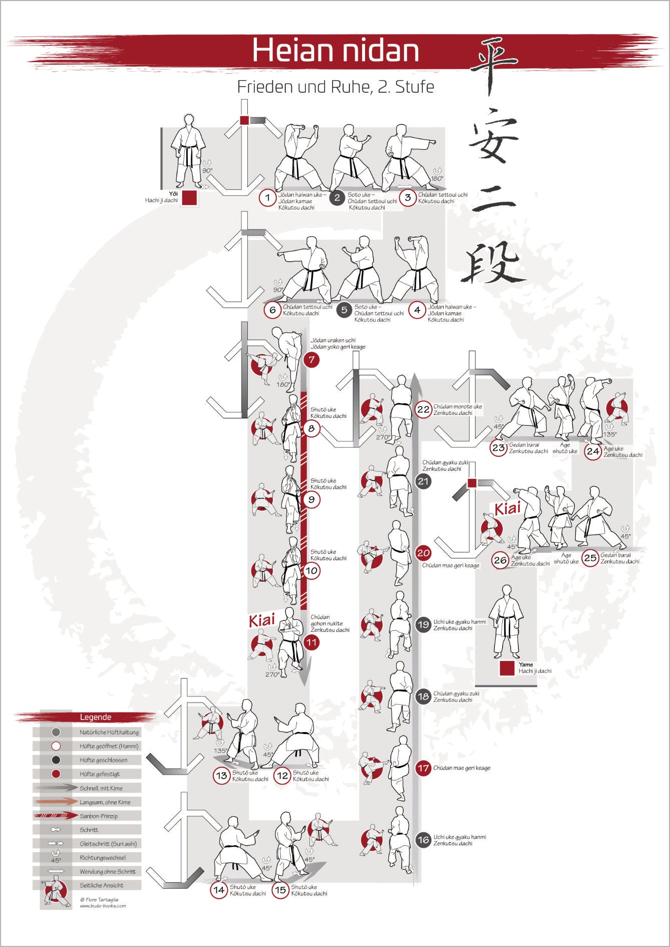 Complete Kata Heian – Poster Series for all Karateka | DIN A1 | Light
