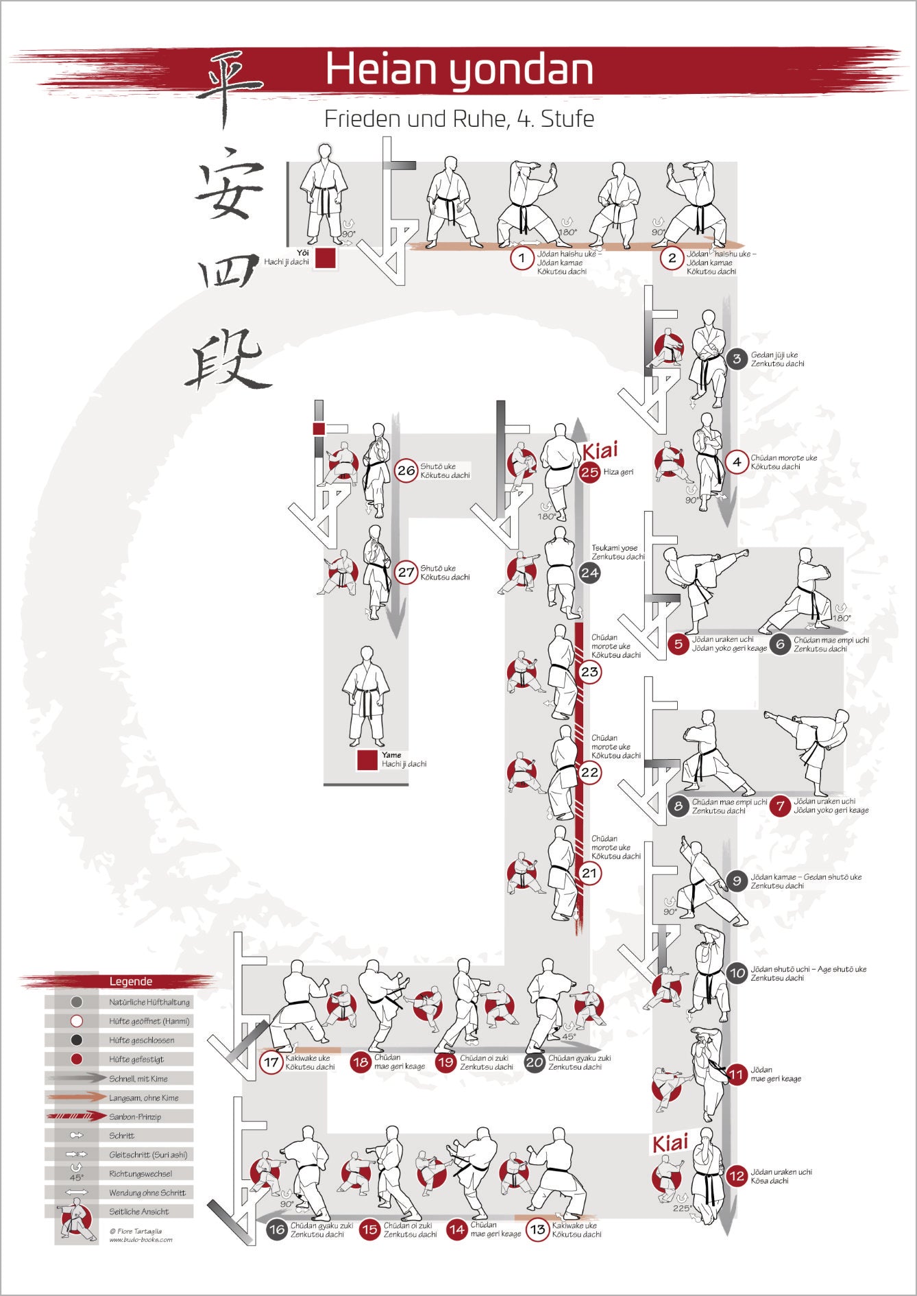 Complete Kata Heian – Poster Series for all Karateka | DIN A1 | Light