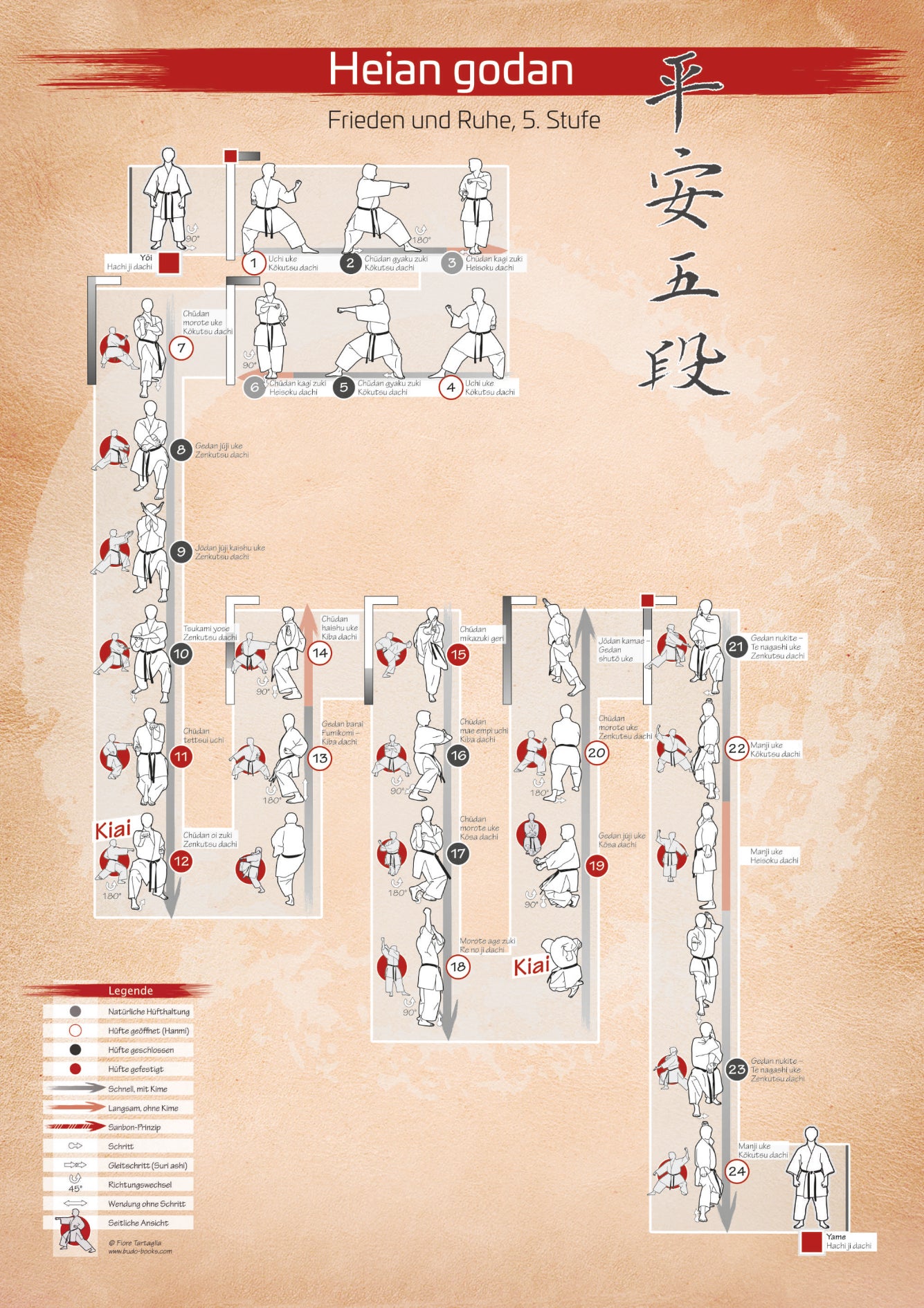 Complete Kata Heian – Poster series for all karateka | DIN A2