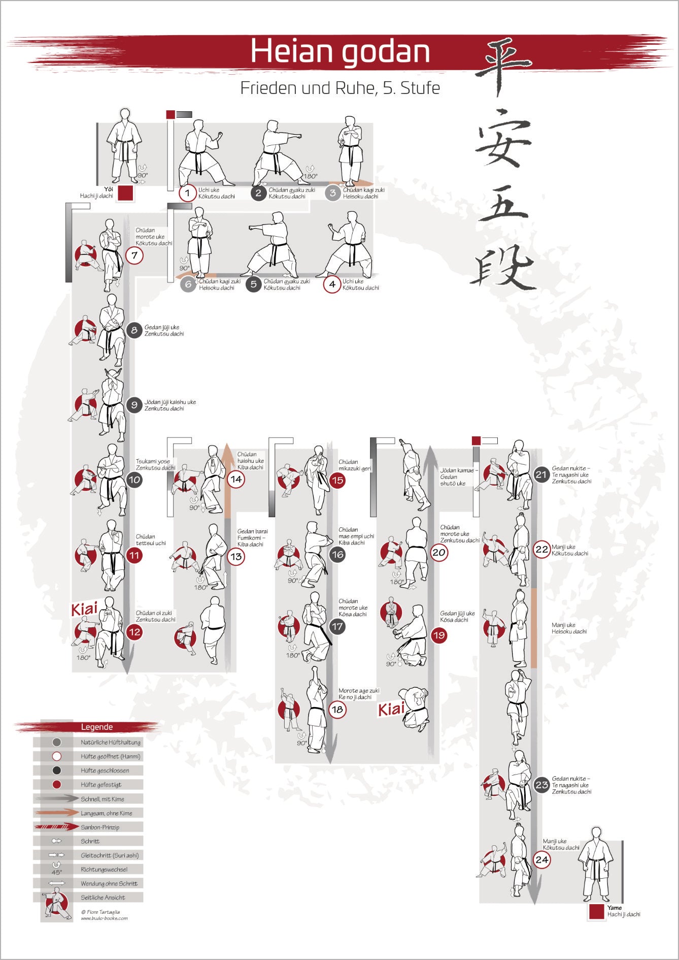 Complete Kata Heian – Poster Series for all Karateka | DIN A1 | Light