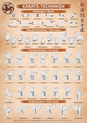 🇩🇪 Poster Trio | Kids Karate, Karate Techniques and Tools