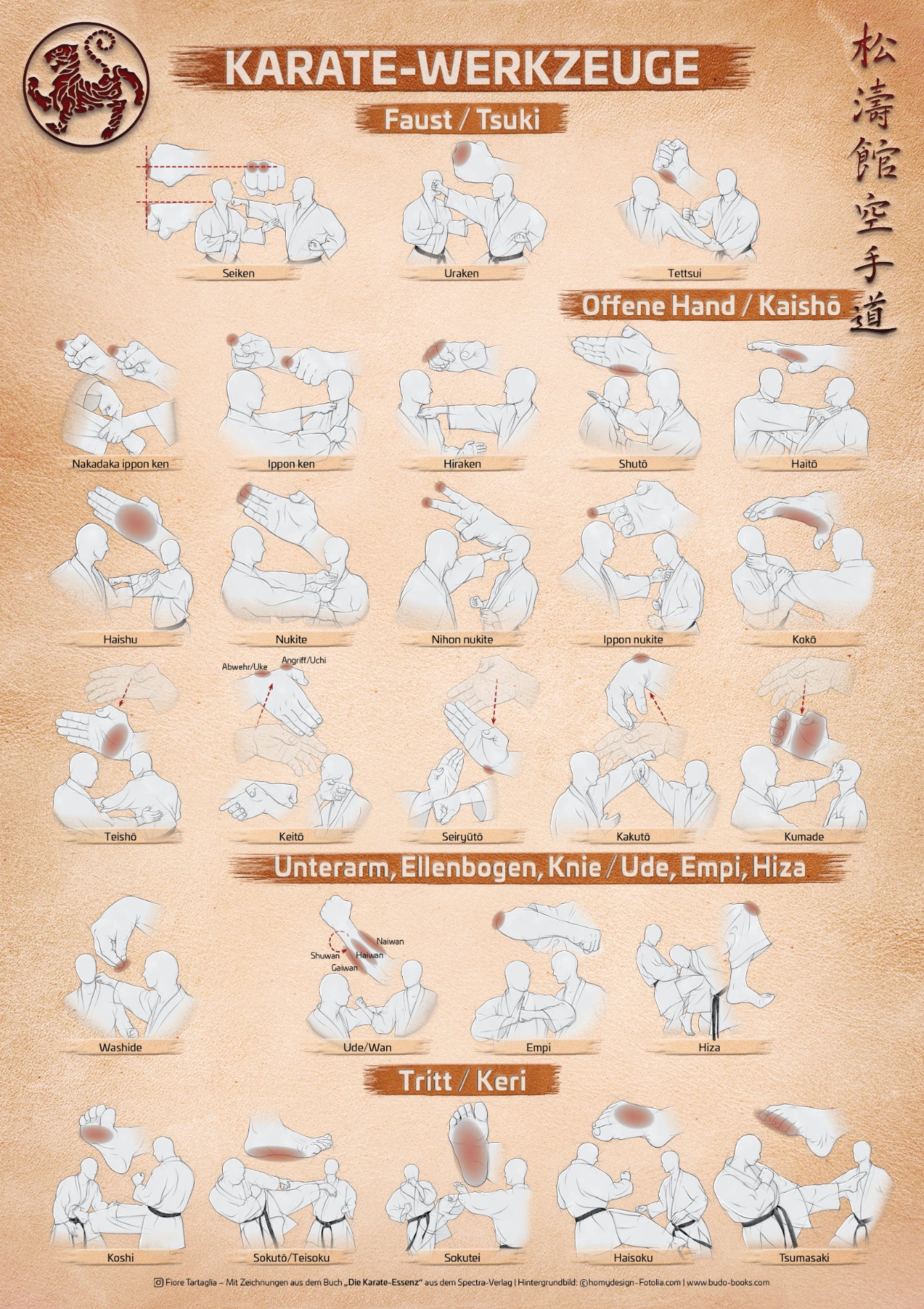🇩🇪 Poster | Karate tools