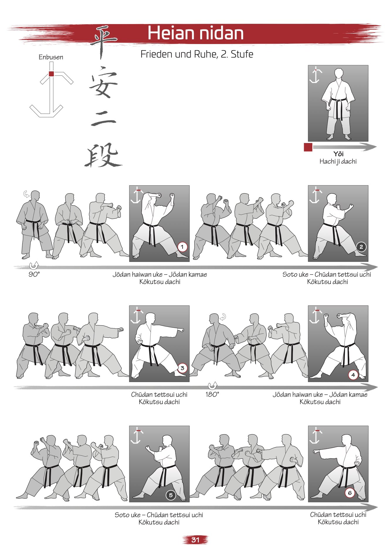 Shotokan Kata bis zum Schwarzgurt – Buch für Kyu-Grade | Band 1