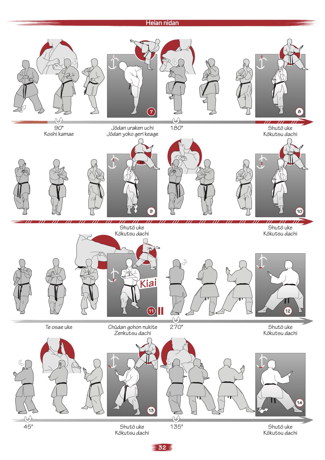 Shotokan Kata bis zum Schwarzgurt – Buch für Kyu-Grade | Band 1