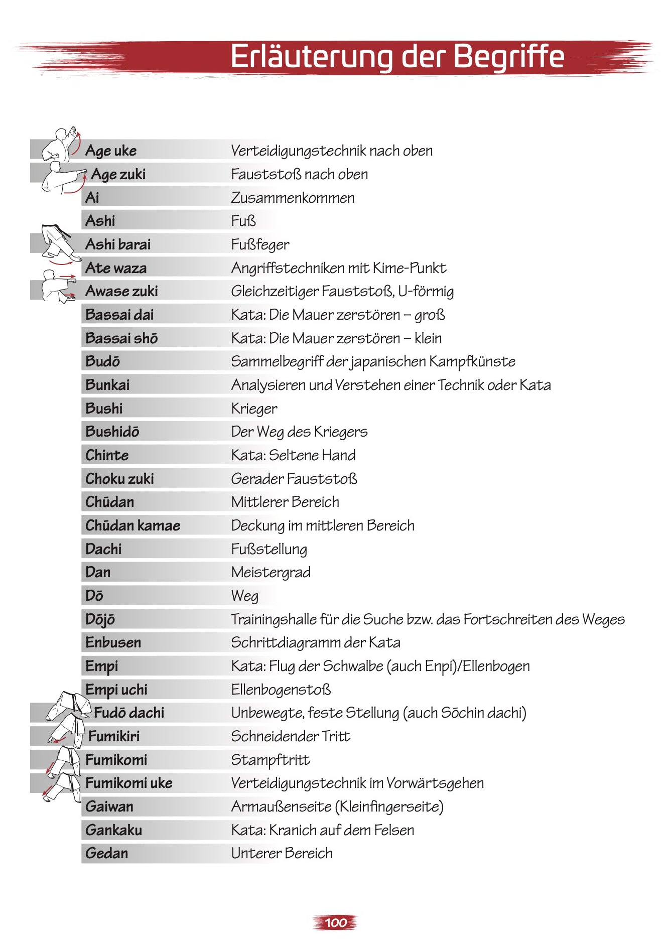 Shotokan Kata bis zum Schwarzgurt – Buch für Kyu-Grade | Band 1